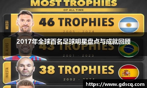 2017年全球百名足球明星盘点与成就回顾